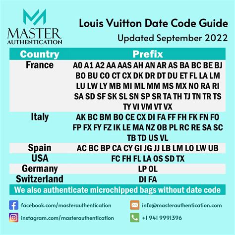 what are date codes for louis vuitton|Louis Vuitton date codes chart.